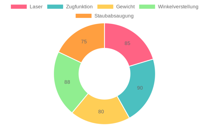 Evolution R210SMS+ im Test: Leistungsstarke Zug-Kapp-Gehrungssäge für präzise Multimaterial-Schnitte