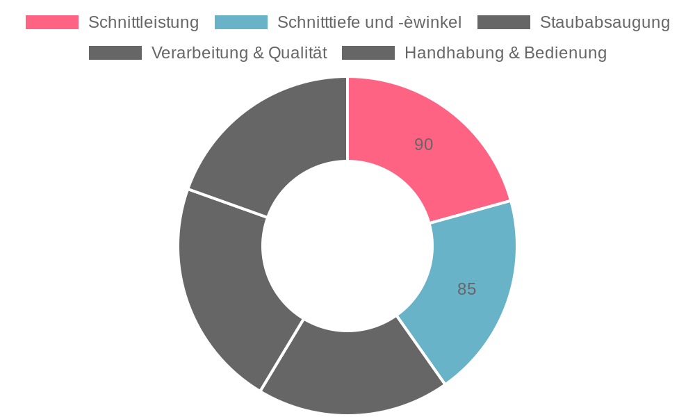 Makita LS1219L im Test: Hochwertige Kapp- und Gehrungssäge für präzise Schnitte