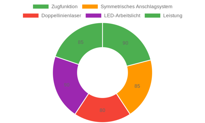 Metabo Kappsäge KGSV 72 XACT SYM im Test: Präzise und vielseitige Leistung für Heimwerker