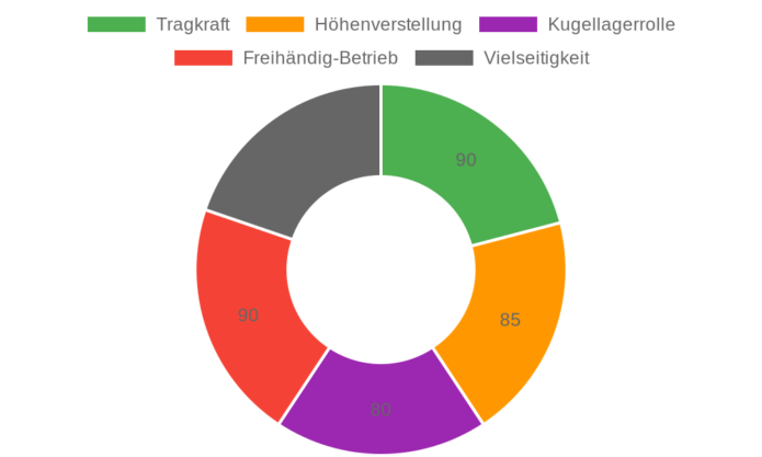 Trend R/STAND/A im Test: Vielseitiger Tischgehrungssägen-Rollenständer für präzise Materialunterstützung