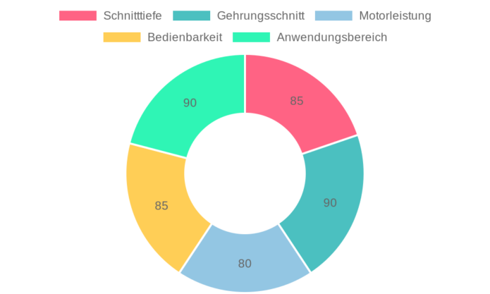 VEVOR Mini-Gehrungs-Kappsäge im Test: Leistungsstarke 90 W für präzise Schnitte